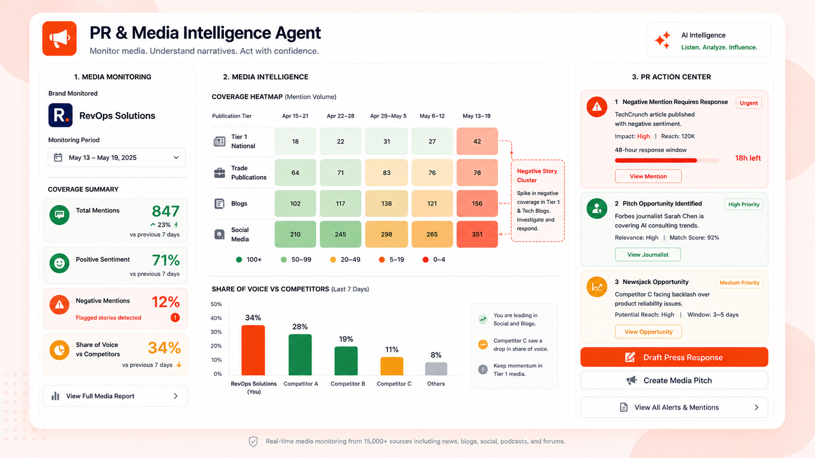 PR & Media Intelligence Agent